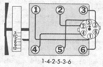 Ford 2800cc (2.8L) V6 Engines